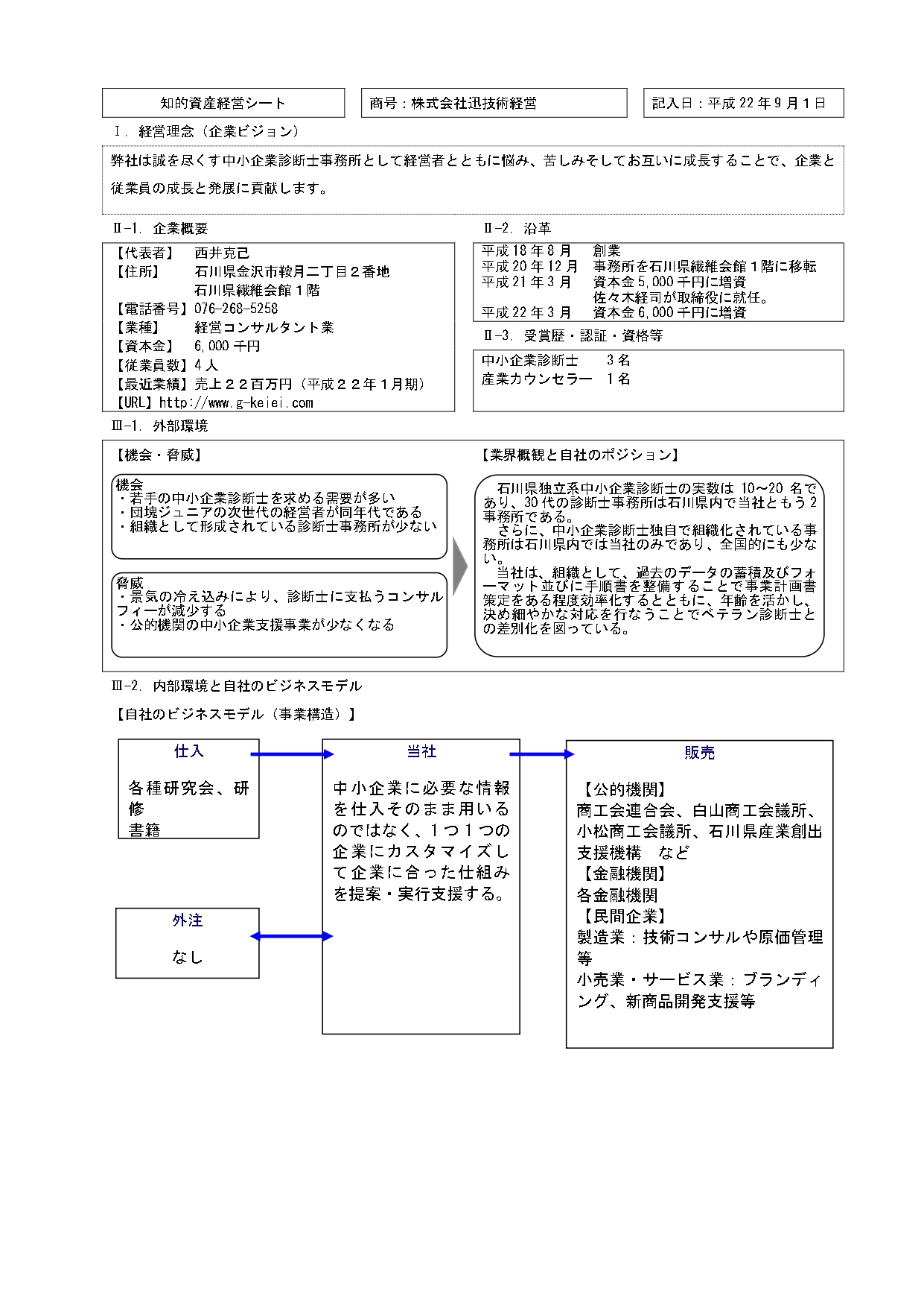 ワンシート知的資産経営報告書（2010年版）