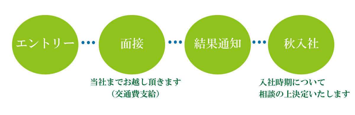 中小企業診断士の求人情報_新卒採用・既卒採用