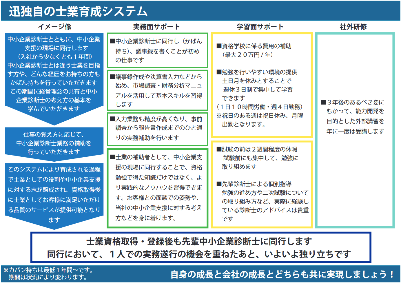 士業育成システム®